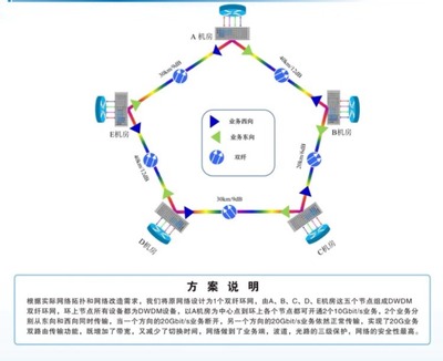 CIOE 2019 | 專訪纖億通 以定制化方案與卓越服務，驅動光網絡技術創新