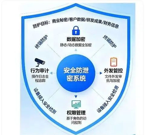 勝網科技簽約儀器公司，共筑研發代碼與設計安全防泄密堡壘